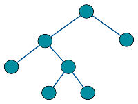 Huffman Tree example image
